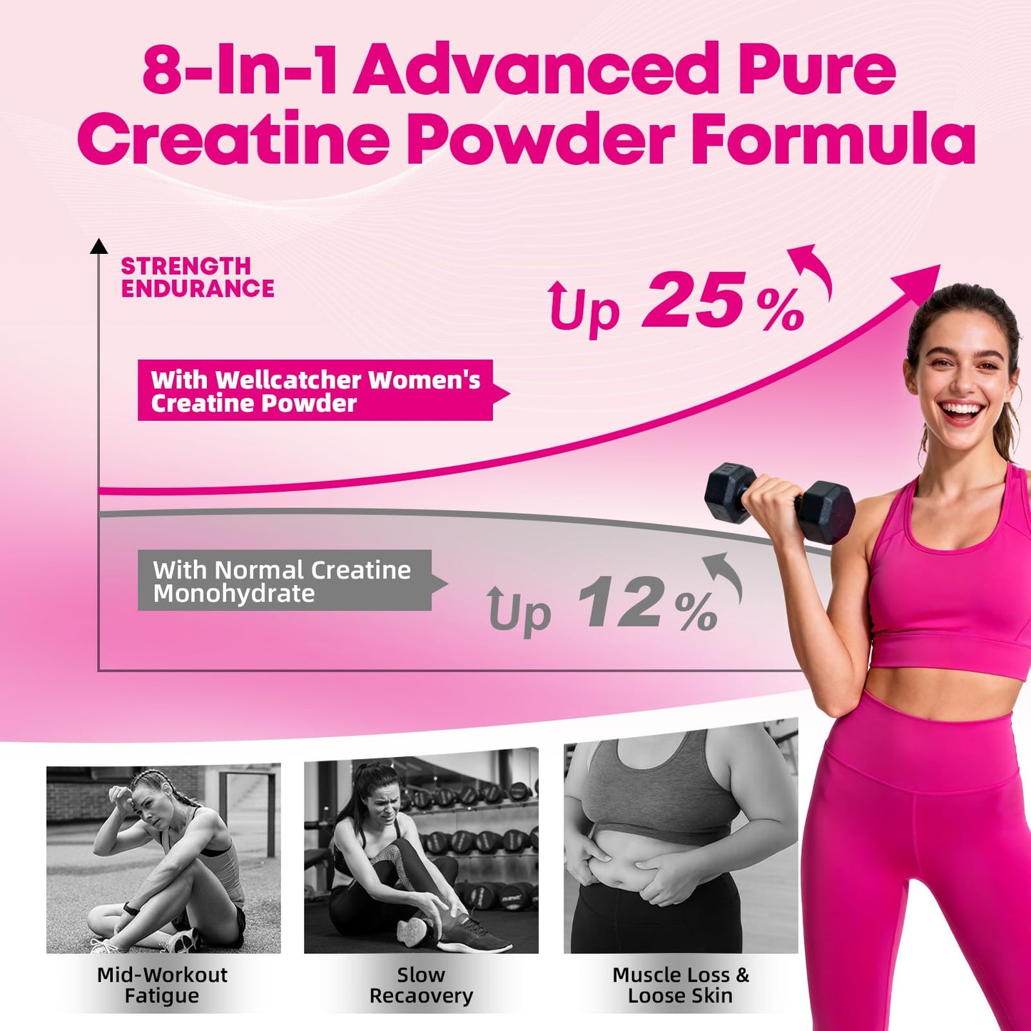 Women’s Creatine Powder Travel Packets – 30 Raspberry Packs | Creatine Monohydrate & Collagen