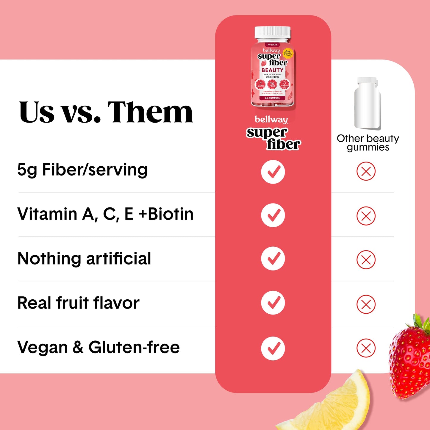 Bellway Super Fiber Gummies + Beauty – Sugar Free Fiber with Biotin