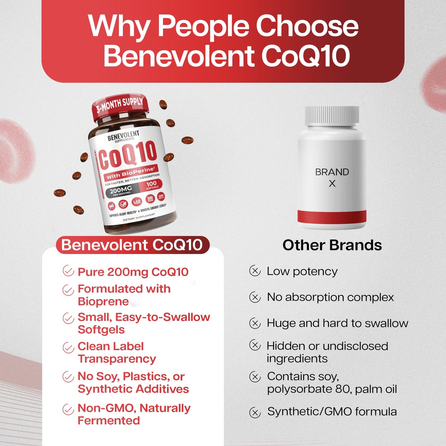 Benevolent CoQ10 200mg Softgels with BioPerine – Heart Health & Energy Support (100 Softgels)