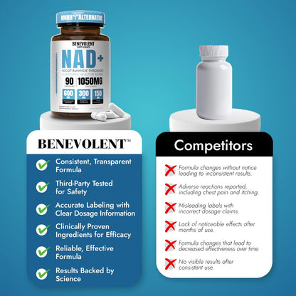 Benevolent NAD+ Supplement 1050mg | 3-in-1 NAD+ for Energy, Brain & Aging | 90 Caps