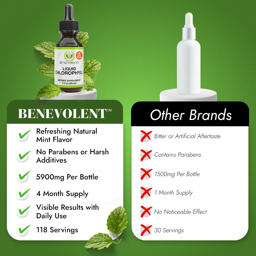 Benevolent Nourishment Chlorophyll Supplement - Mint Drops, 59ml, 4 Month Supply