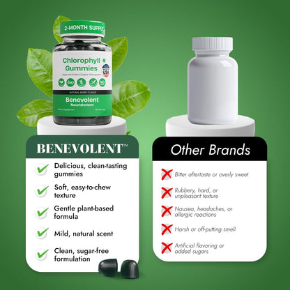 Chlorophyll Gummies – Detox & Immune Support, Sugar-Free | 60 Count
