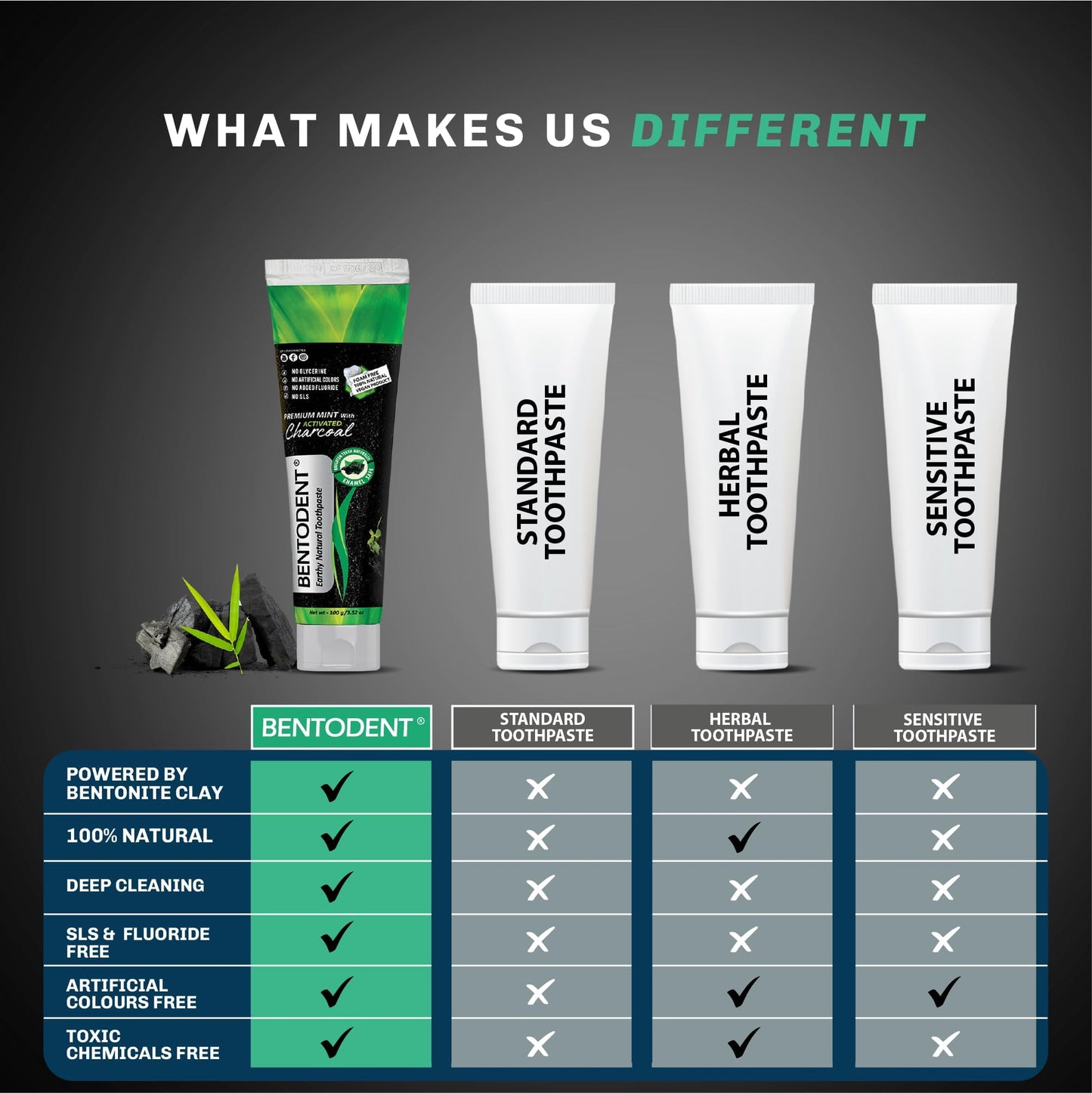 BENTODENT Charcoal Toothpaste – Natural Whitening, SLS & Fluoride Free, Vegan
