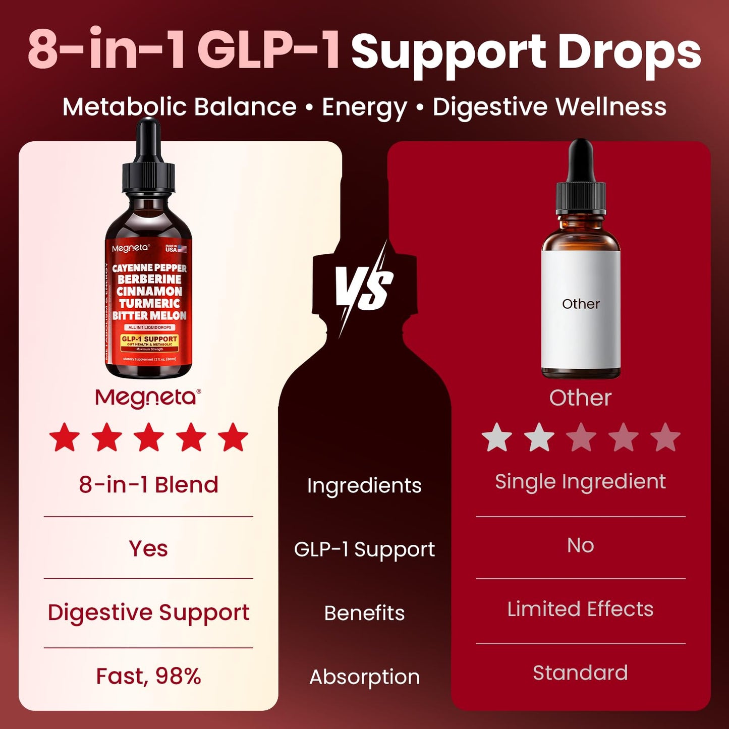 Berberine with Ceylon Cinnamon & Cayenne Pepper Liquid Drops – Digestive & Immune Support, GLP-1 Boost, 2 oz