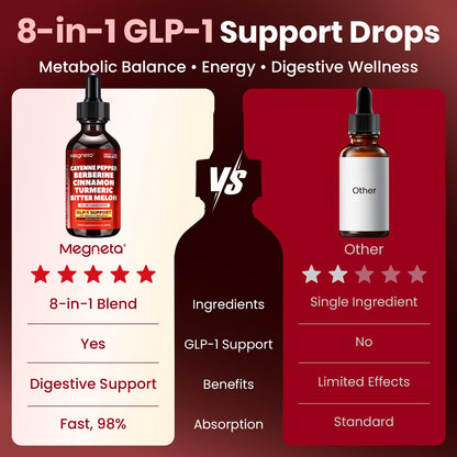Berberine with Ceylon Cinnamon & Cayenne Pepper Liquid Drops – Digestive & Immune Support, GLP-1 Boost, 2 oz