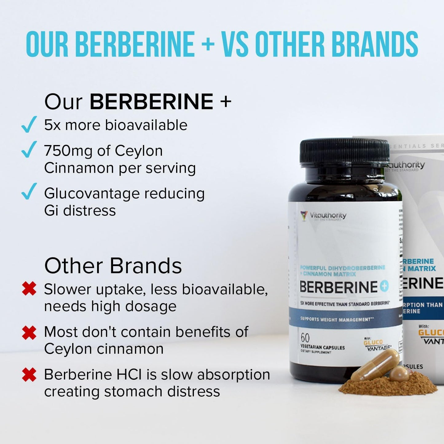 Berberine Ceylon Cinnamon Capsules | High Absorption Dihydroberberine | Vegan & Gluten Free | 30 Servings