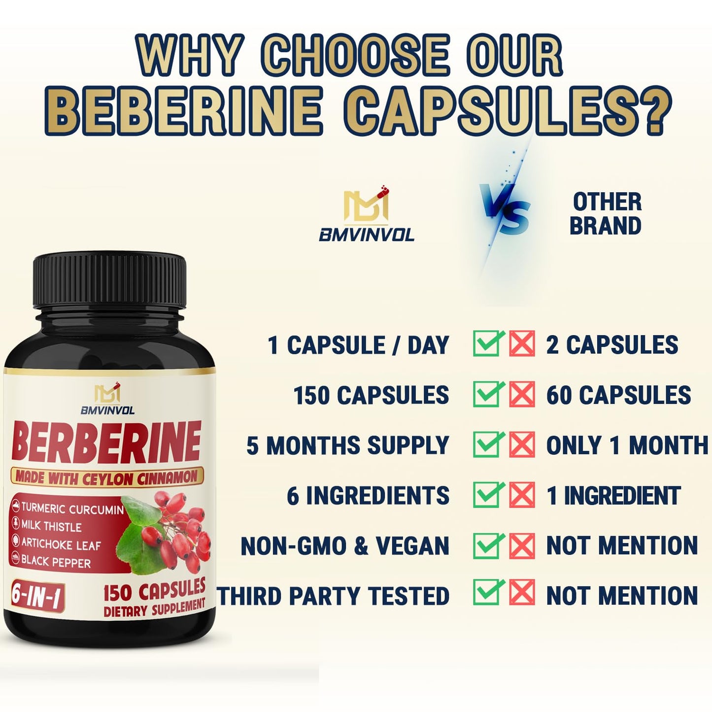 Berberine with Ceylon Cinnamon, Turmeric, Milk Thistle, Artichoke & Black Pepper - 150 Count