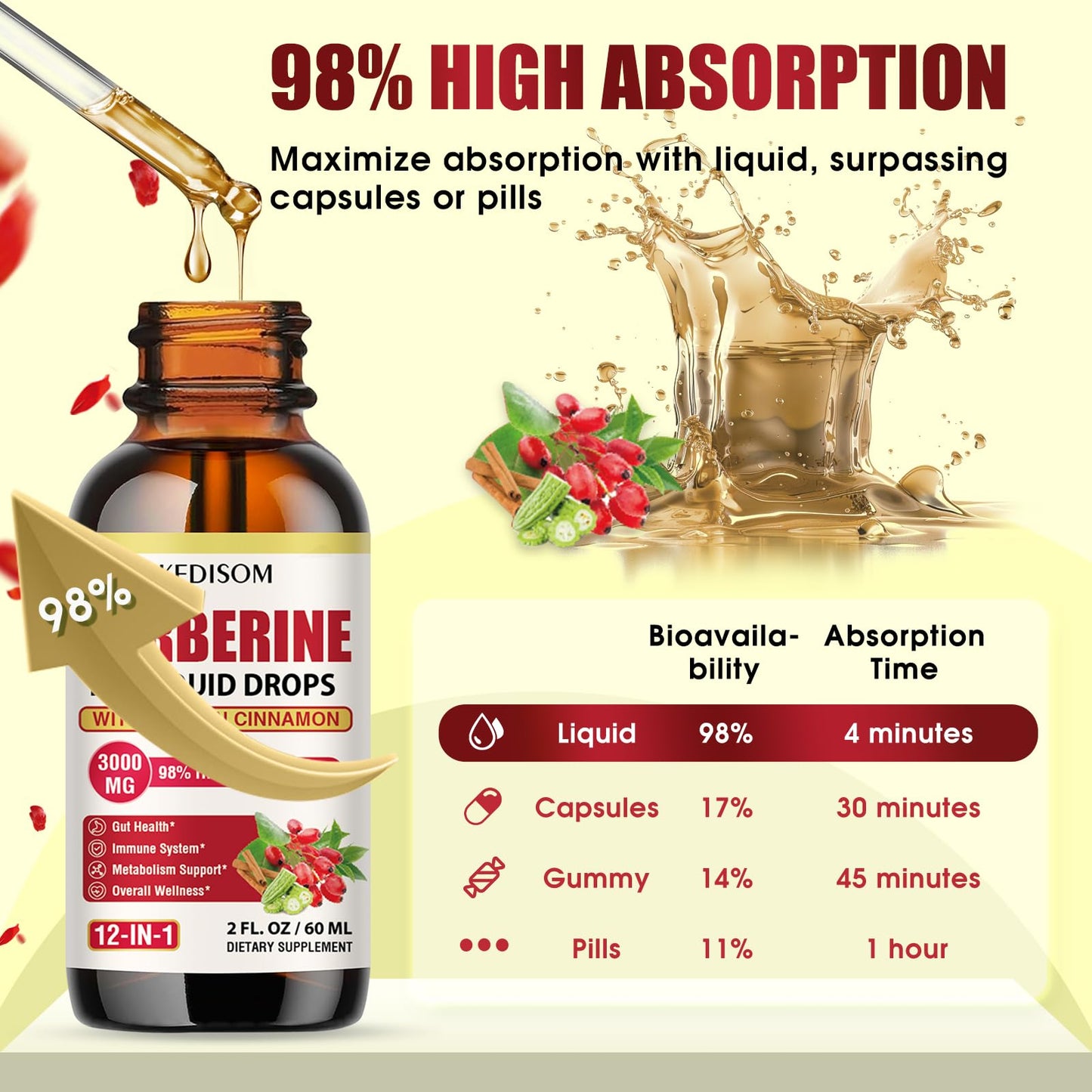 12-in-1 Berberine Liquid Drops – 2 Fl Oz, 3000mg Liposomal Berberine HCL with Cinnamon & Turmeric