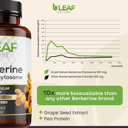 B’Leaf Nature Berberine Phytosome – 120 Capsules (1100mg) – Metabolic & Cardiovascular Support