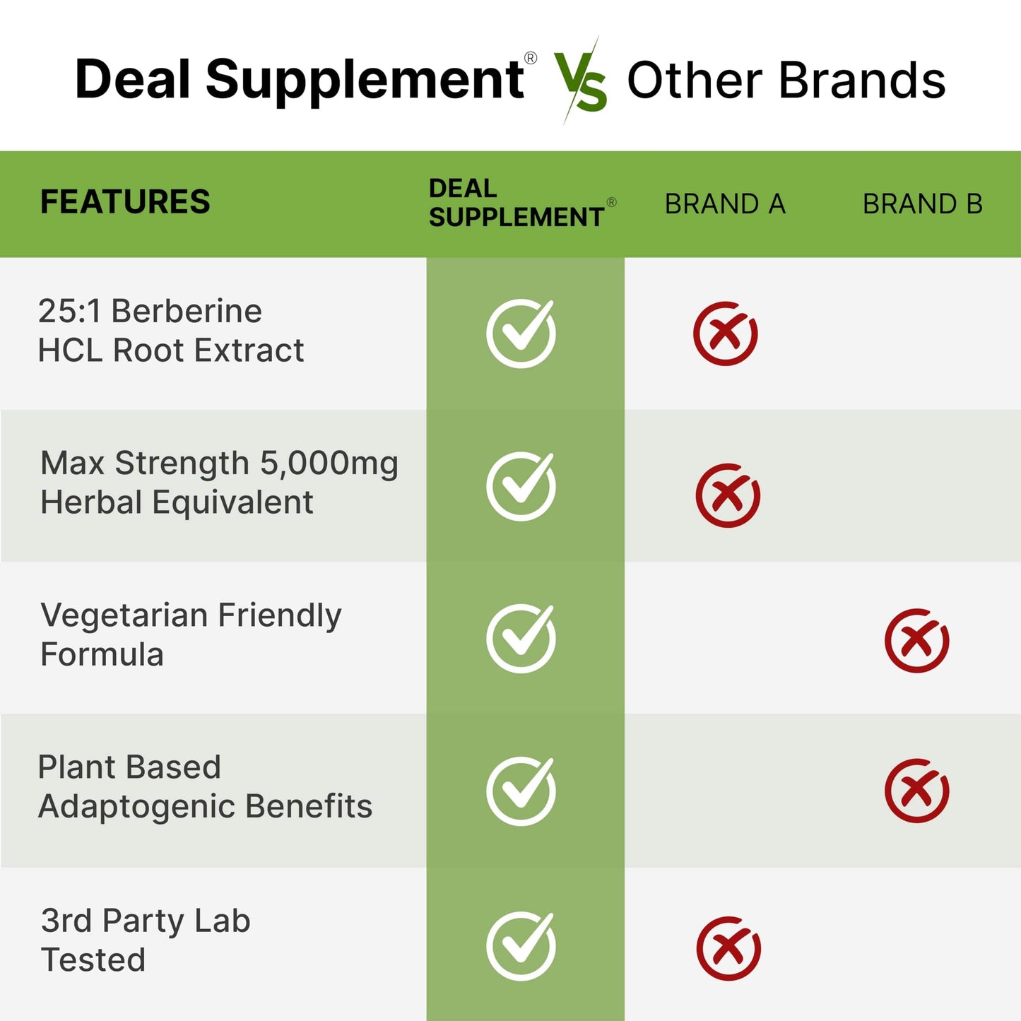 Berberine Max with Turmeric – 5,000mg per Serving | 97% Berberine HCl