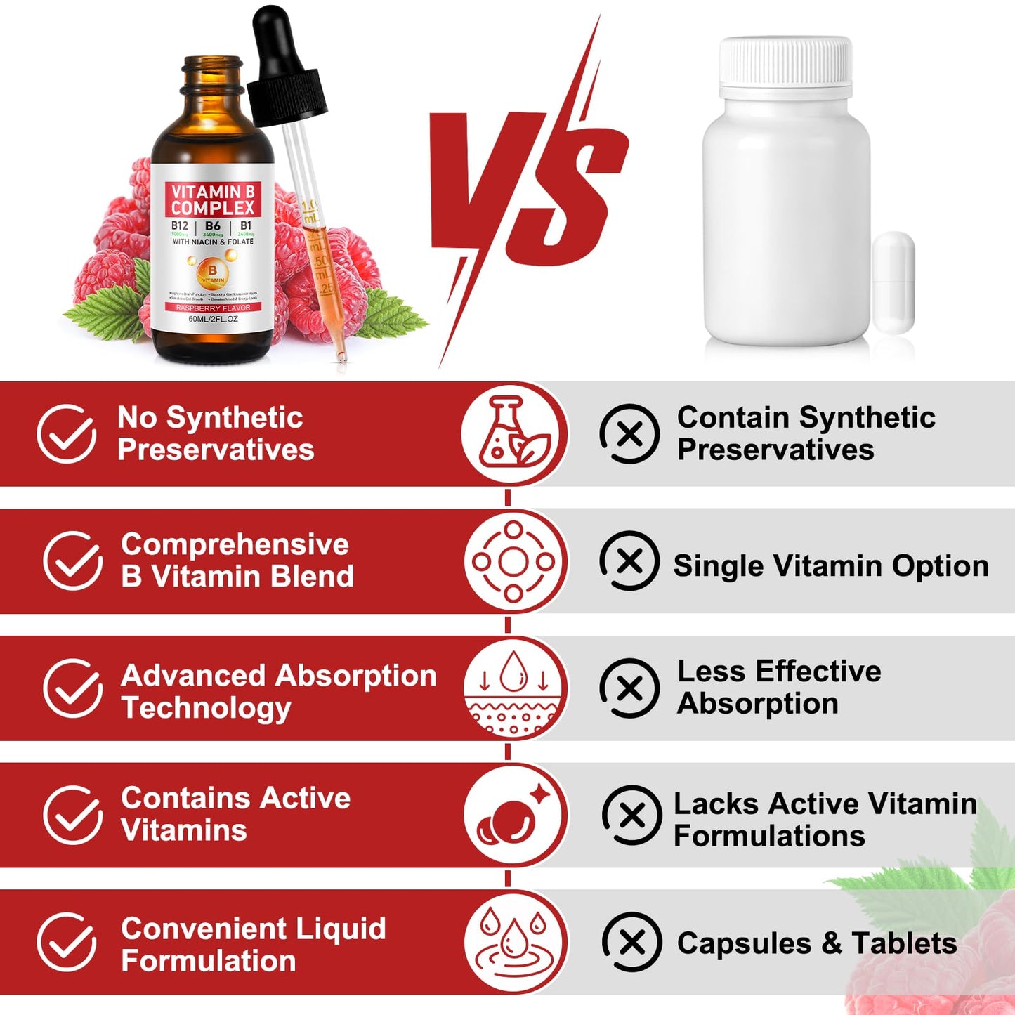 Vitamin B Complex Liquid Drops – Vegan B12 (Methylcobalamin) with B1, B3, B6, B9 and Niacin – 40 Servings