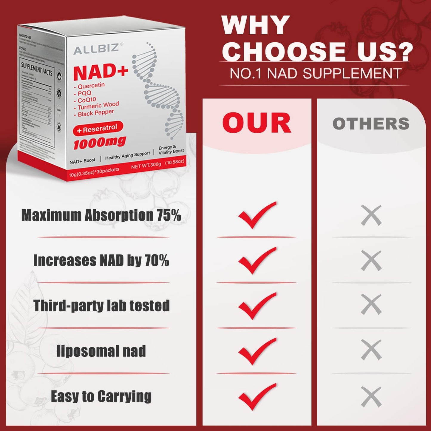 ALLBIZ NAD+ Liquid Supplement – Boost NAD+ Levels as We Age | 30 Packets