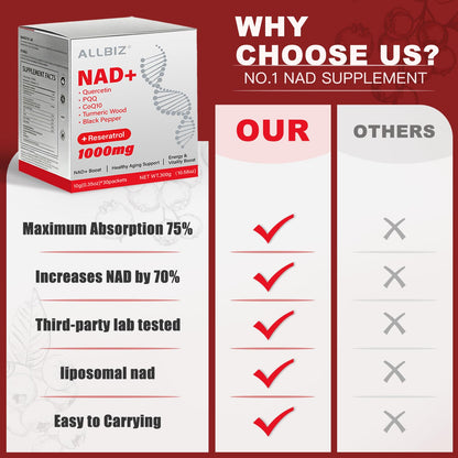 ALLBIZ NAD+ Liquid Supplement – Boost NAD+ Levels as We Age | 30 Packets