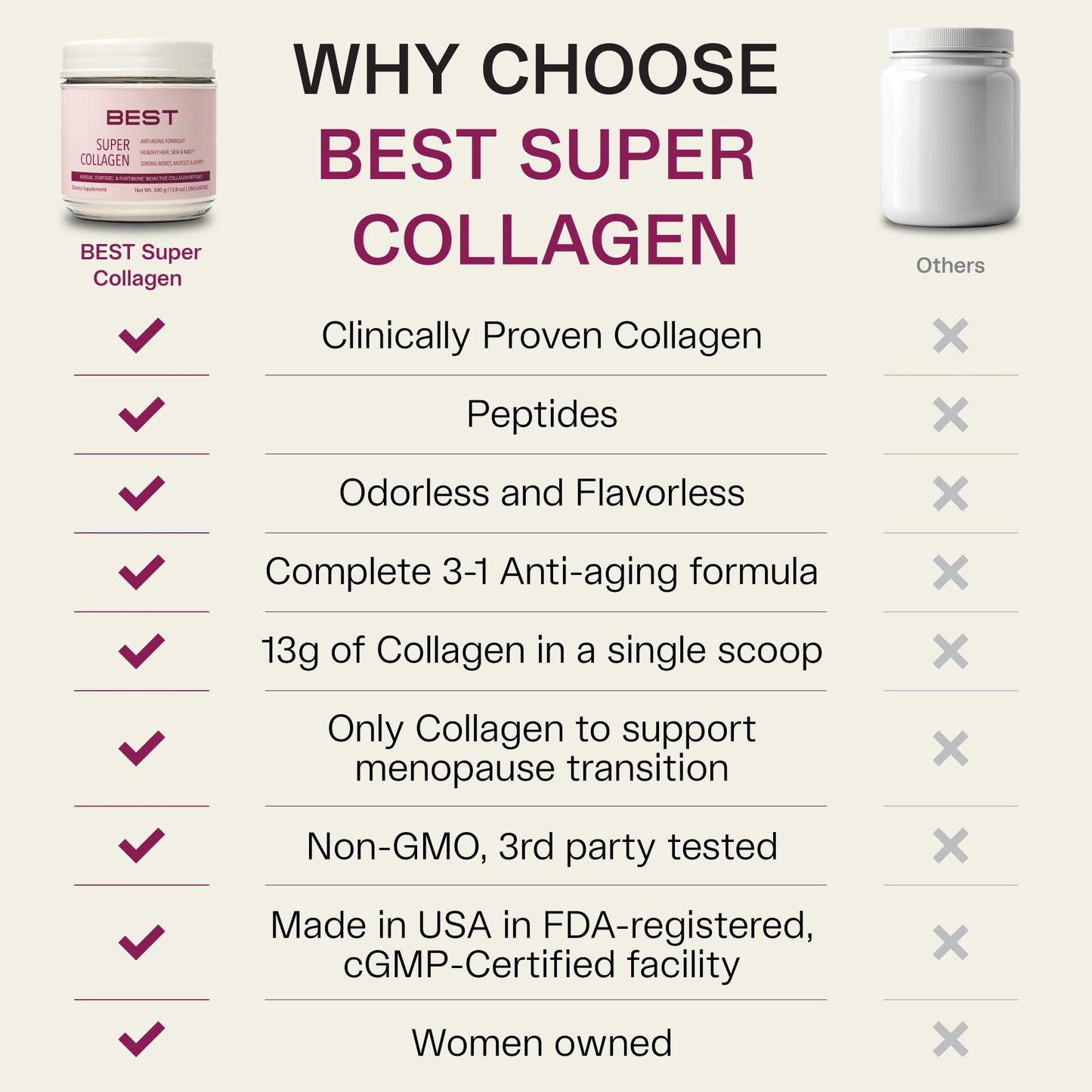 BEST Super VERISOL Collagen Powder for Women – Unflavored, 30 Servings