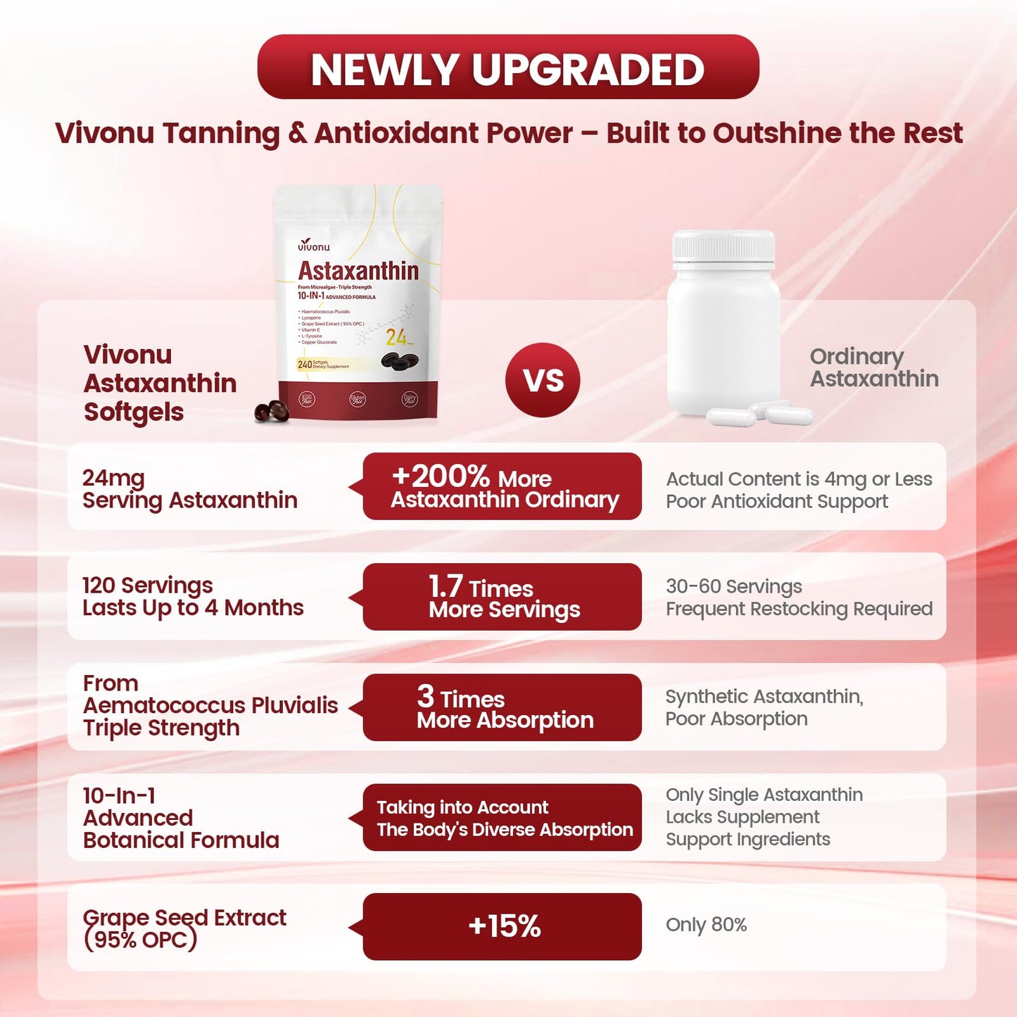 10 in 1 Astaxanthin Supplements 24mg – 4 Month Supply from Haematococcus Pluvialis