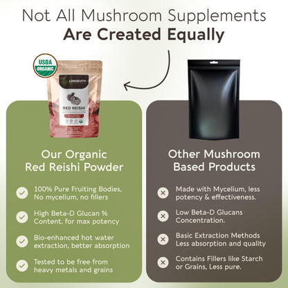 Longevity Botanicals Organic Reishi Extract Powder 100g | 10:1 Concentrate | 100% Fruiting Bodies