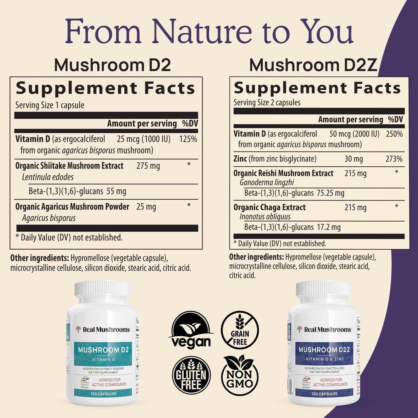 Real Mushrooms Zinc & Vitamin D2 Capsules – Organic Reishi & Chaga – Vegan, Non-GMO, Gluten-Free – 120 Count