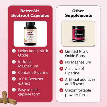 Better Alt Beet Root Powder Capsules (120 Capsules) - Beetroot Supplement