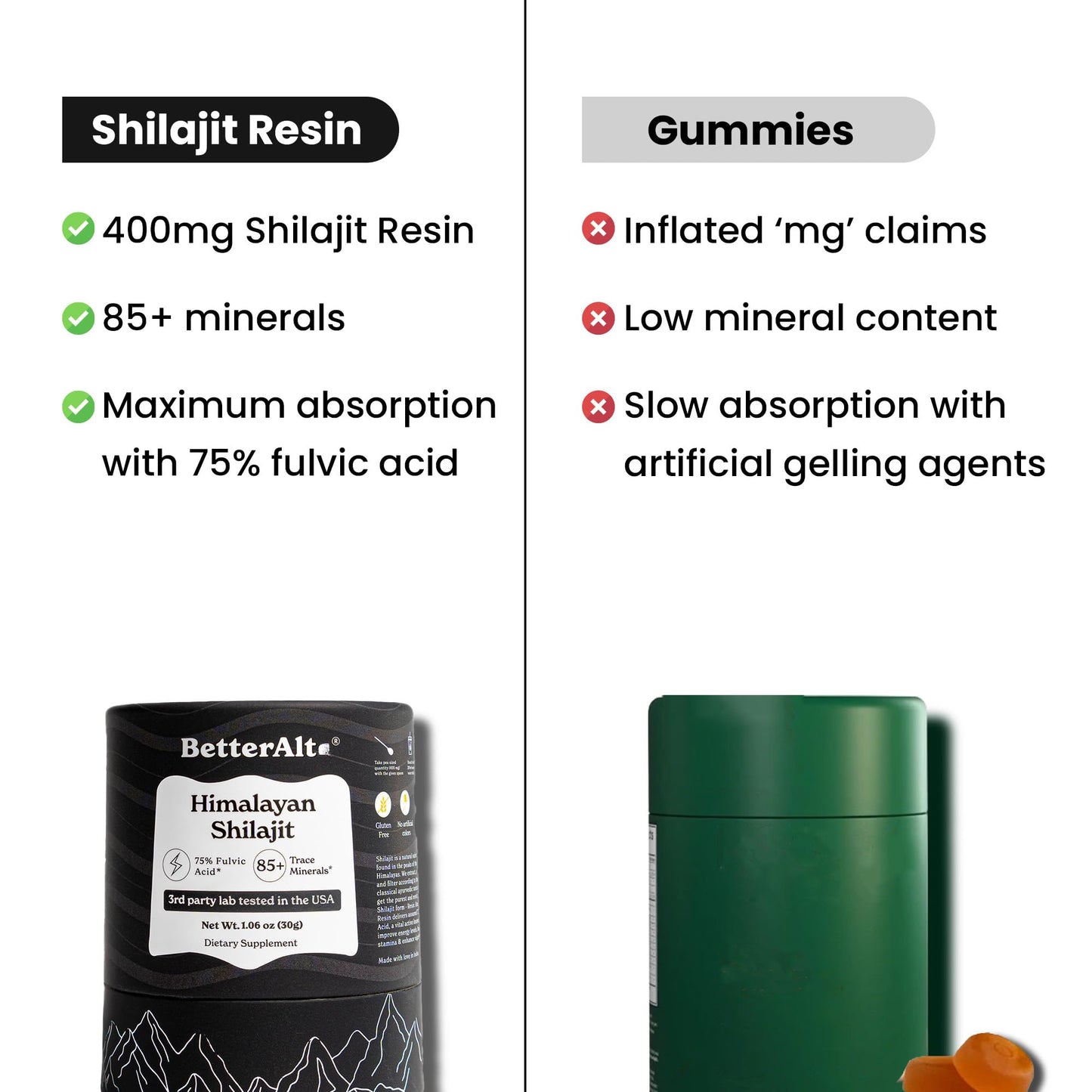 Better Alt Himalayan Shilajit Resin – High Potency Gold Grade, 400 mg, 150 Servings, Lab-Tested, Energy & Immune Support