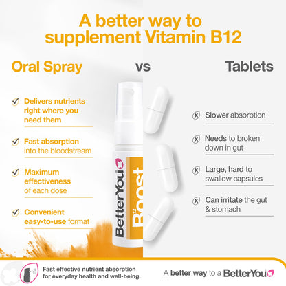 BetterYou Boost Vitamin B12 Oral Spray – Natural B12 with Green Tea & Chromium (0.85 oz)