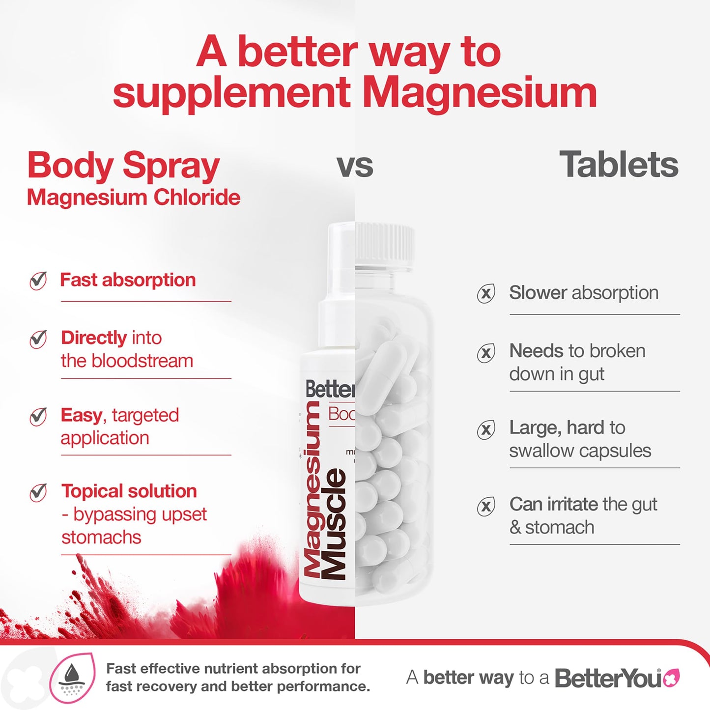 BetterYou Magnesium Muscle Body Spray – Arnica, Lemon Oil for Muscle & Joint Recovery (3.38 oz)