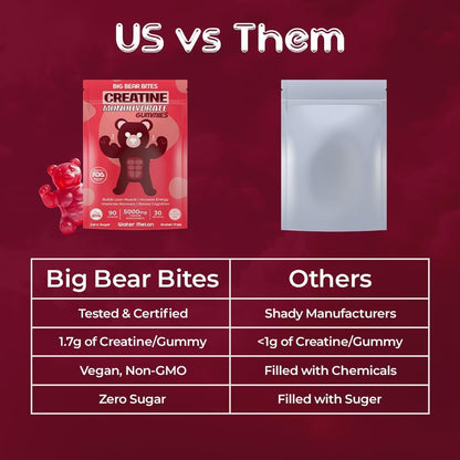 Big Bear Bites Creatine Monohydrate Gummies – Watermelon, 5000mg/Serving | 90 Gummies | Sugar & Gluten Free | Halal