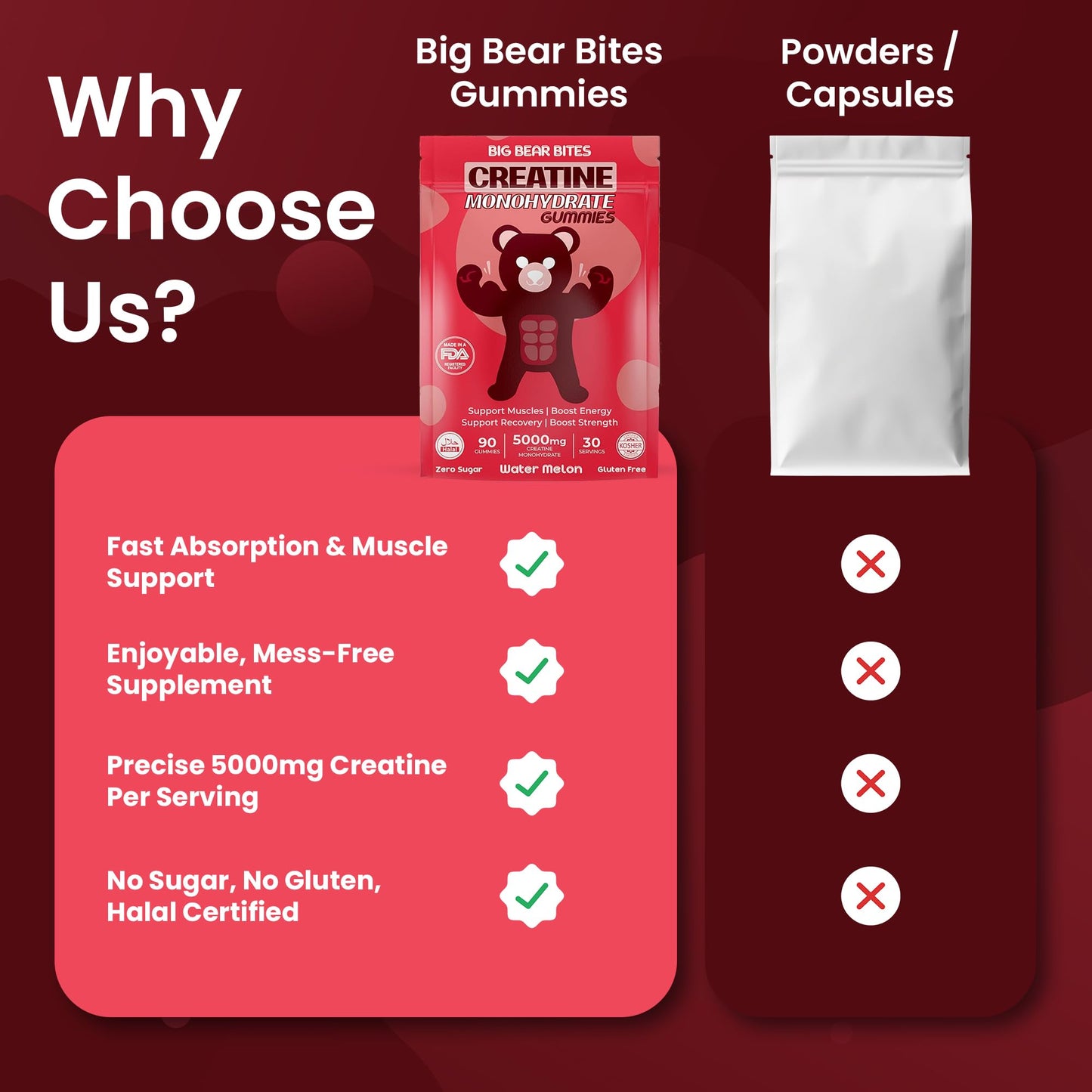 Big Bear Bites Creatine Monohydrate Gummies – Watermelon, 5000mg/Serving | 90 Gummies | Sugar & Gluten Free | Halal