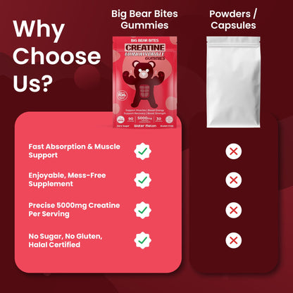 Big Bear Bites Creatine Monohydrate Gummies – Watermelon, 5000mg/Serving | 90 Gummies | Sugar & Gluten Free | Halal