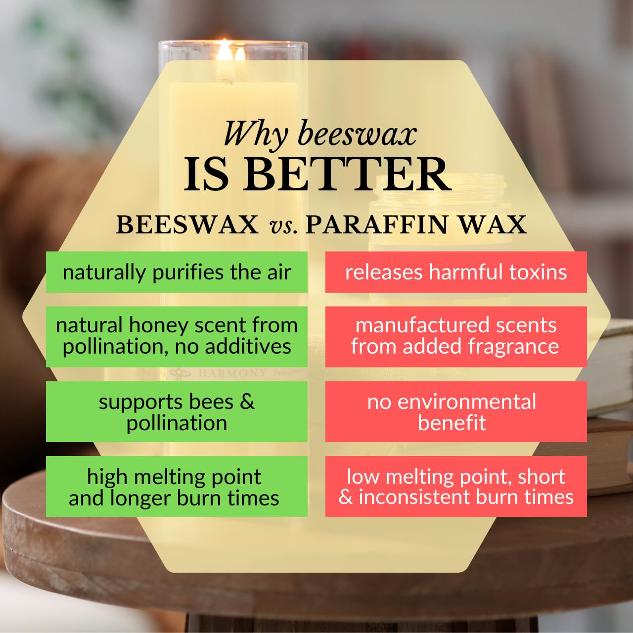 Big Dipper Wax Works Beeswax Aromatherapy Candle – Harmony Lavender, 3.2 oz, Hand-Poured