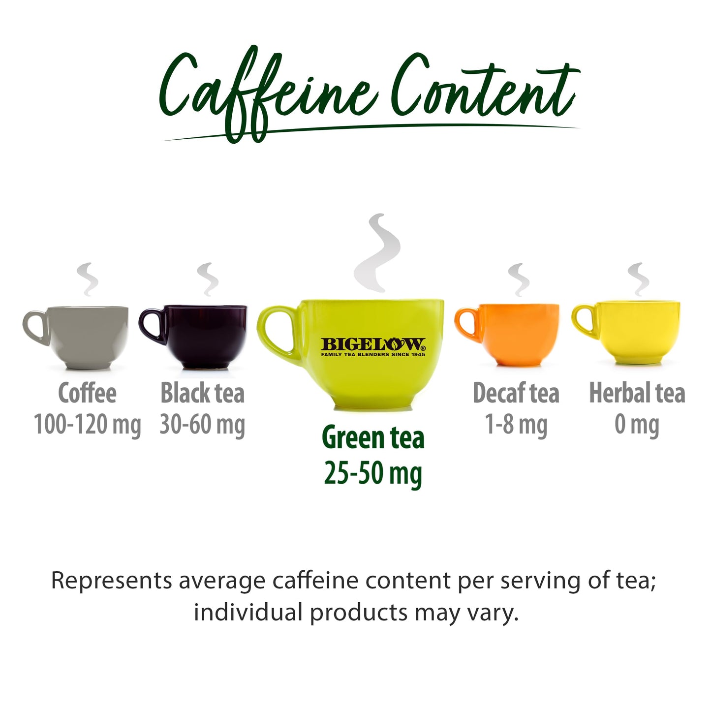 Bigelow Tea Green Tea Elderberry plus Vitamin C, Caffeinated, 18 Total Tea Bags (Pack of 1)