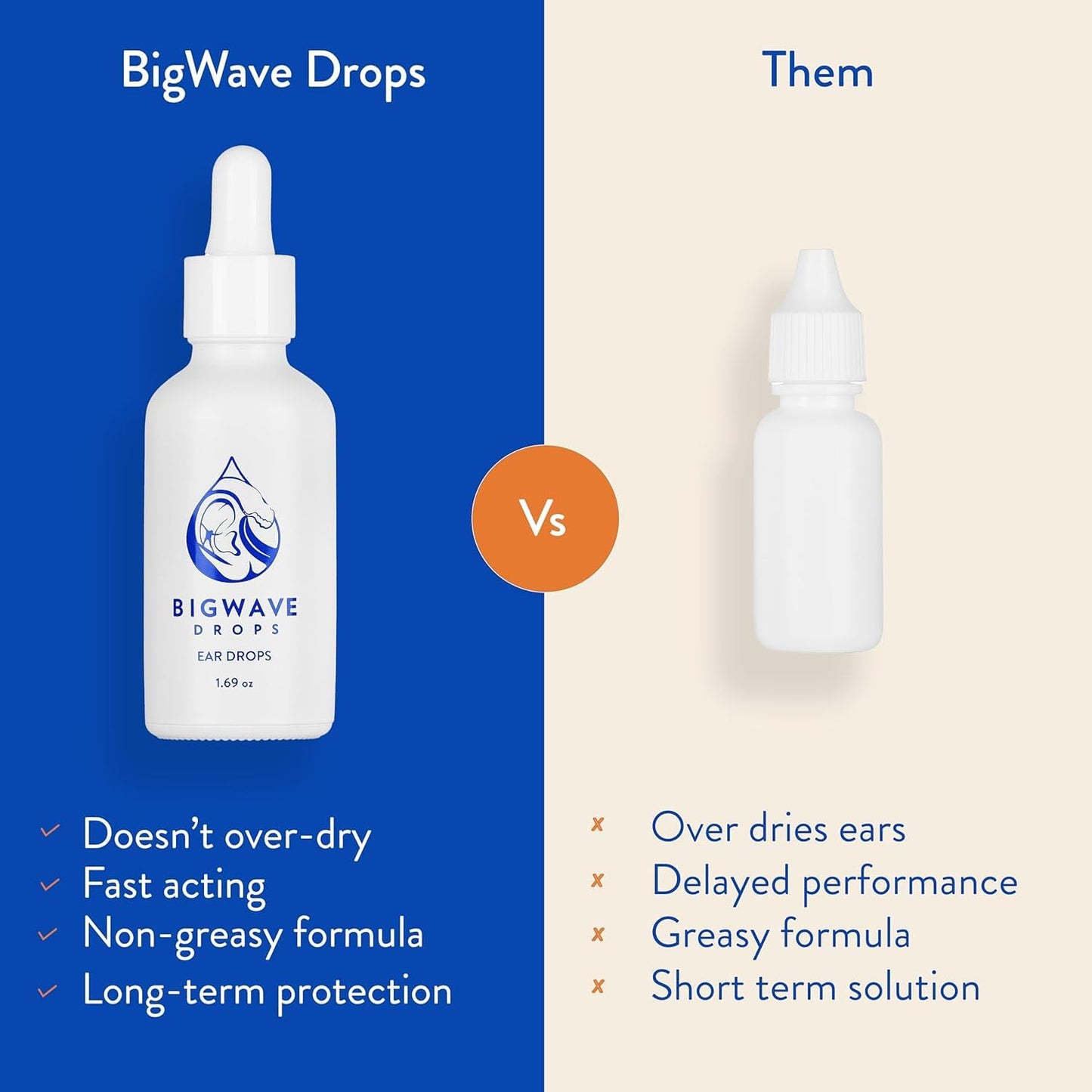 BigWave Drops - Fast-Acting Ear Drops for Athletes | Ear Discomfort, Swimmer's Ear & Wax Removal