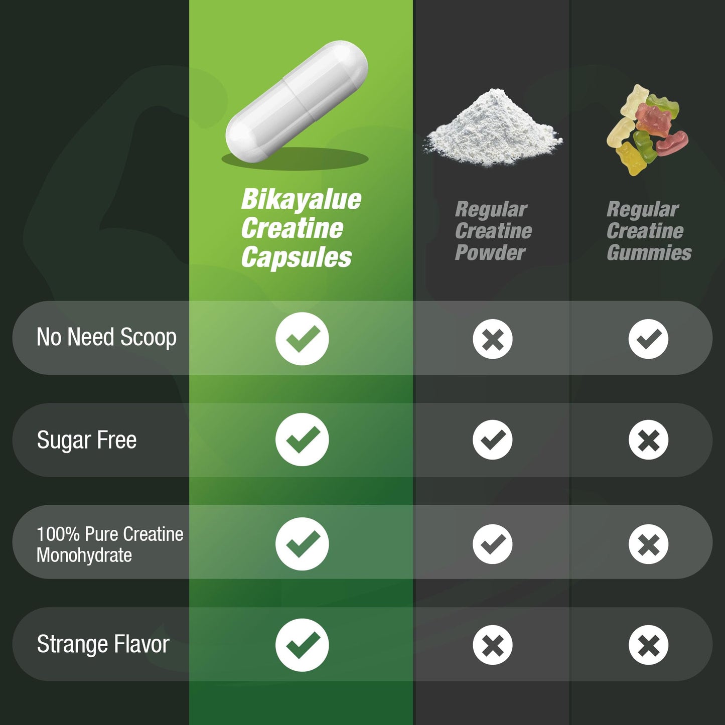 BIKAYALUE Creatine Monohydrate 5000mg - 40 Servings (Gluten Free)