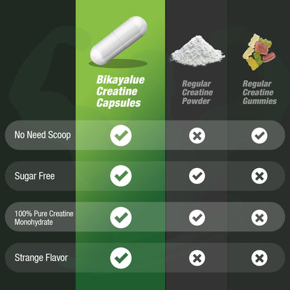 BIKAYALUE Creatine Monohydrate 5000mg - 40 Servings (Gluten Free)