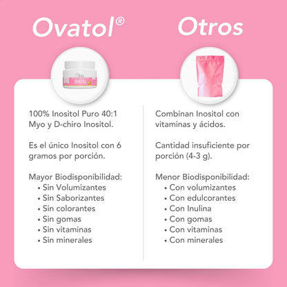 Bikini Burn Ovatol® | Optimal Mix Inositol Myo & D-Chiro with 40:1 Ratio BritishVita | Premium UK Vitamins & Wellness Supplements