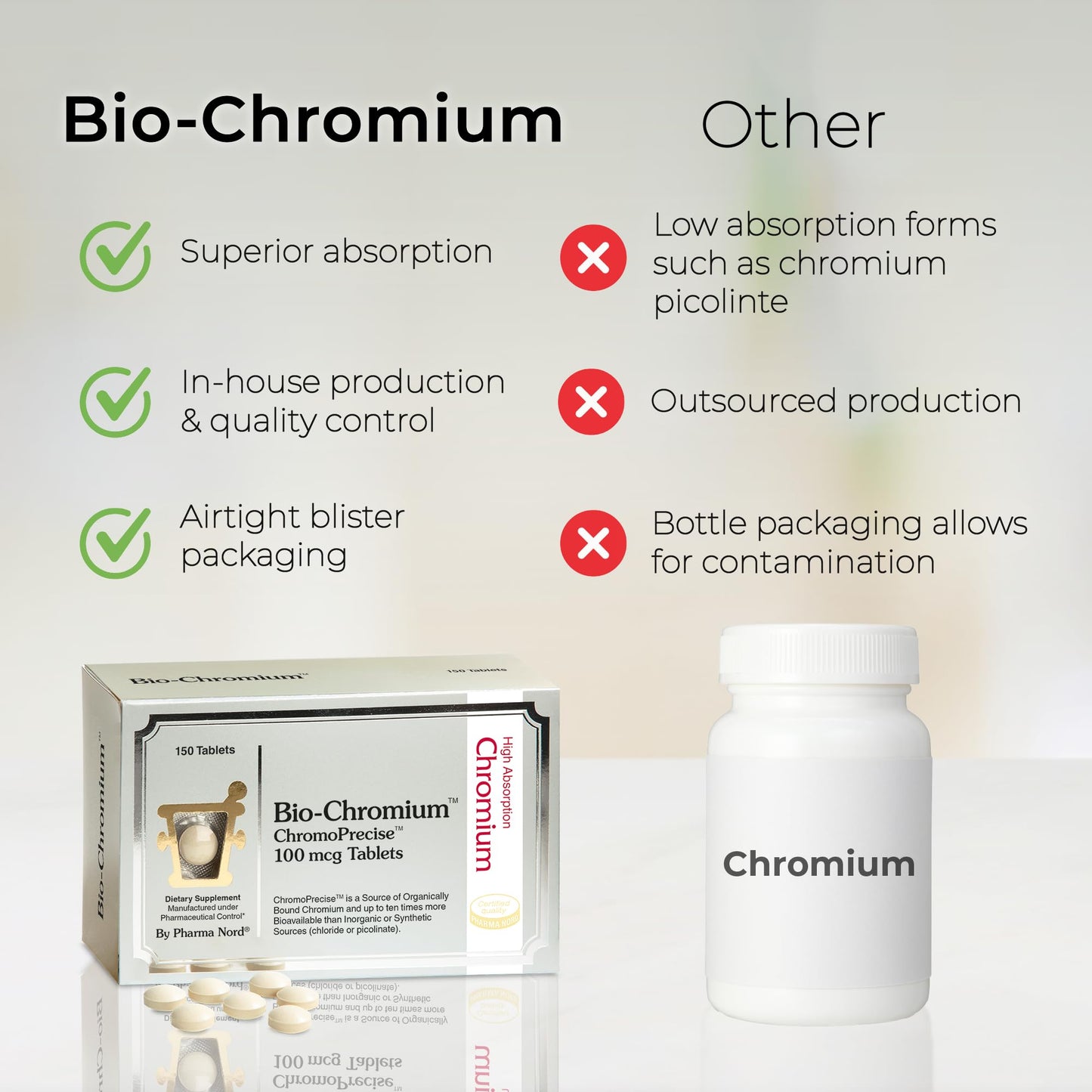 Bio-Chromium 100mcg | 10x Absorption | ChromoPrecise Chromium | Craving Control