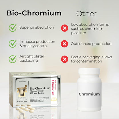 Bio-Chromium 100mcg | 10x Absorption | ChromoPrecise Chromium | Craving Control