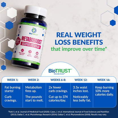 BioTrust MetaboBoost – Appetite Suppressant & Metabolism Booster – 60 Caps