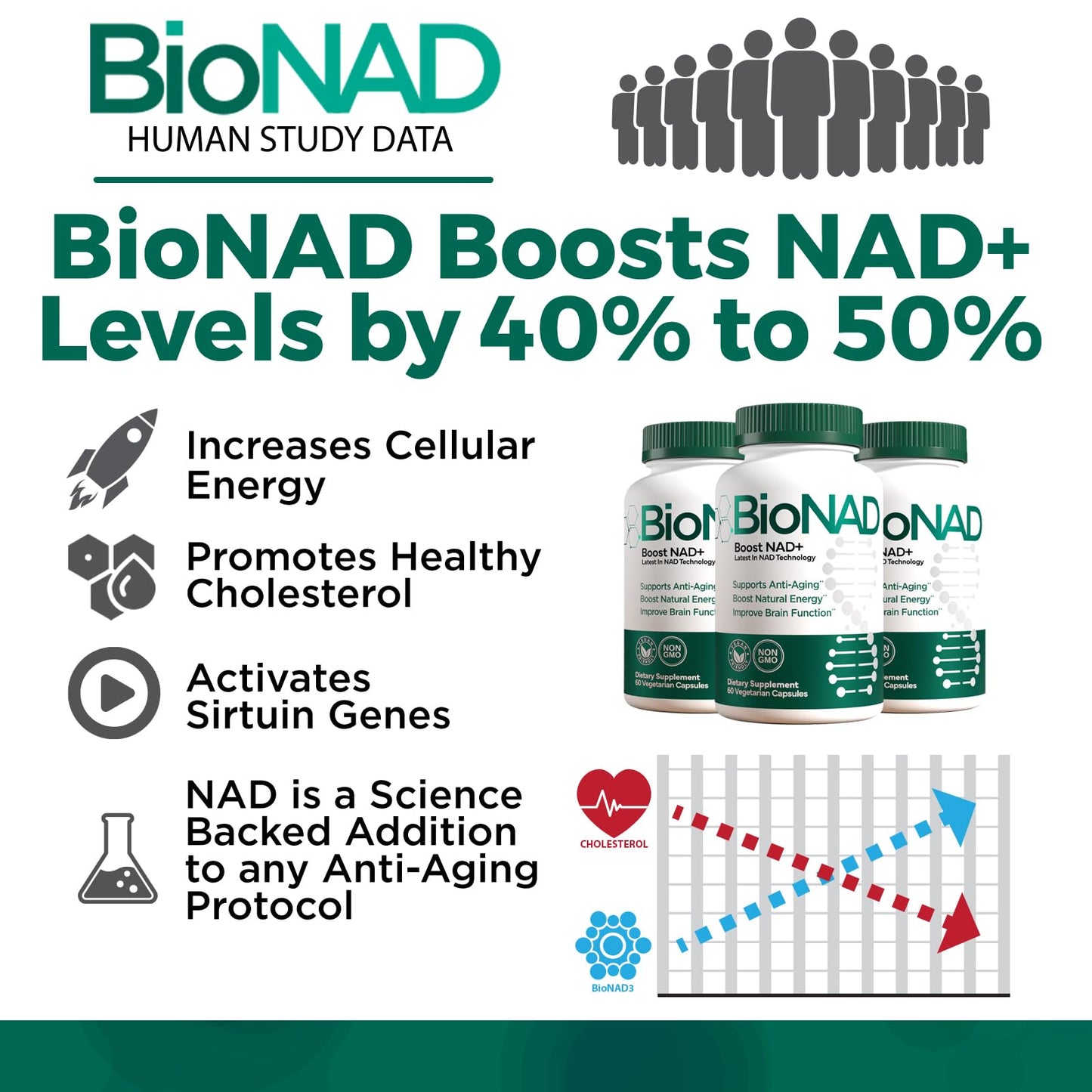 BioNAD NAD+ Natural Energy Booster - Boost NAD+, Supports Cardiovascular Health - Vegan/Non-GMO