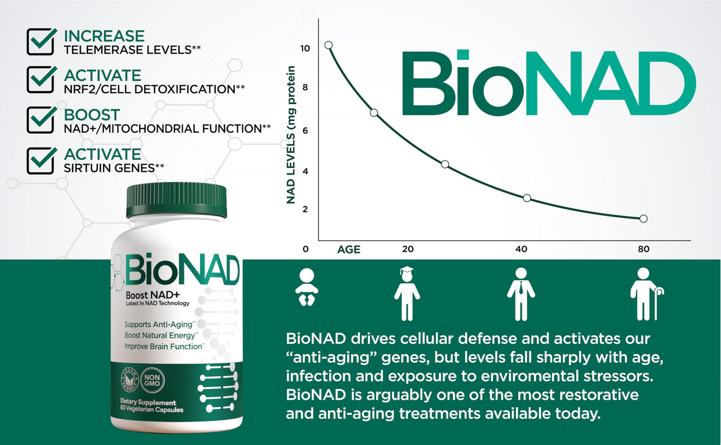 BioNAD NAD+ Natural Energy Booster - Boost NAD+, Supports Cardiovascular Health - Vegan/Non-GMO