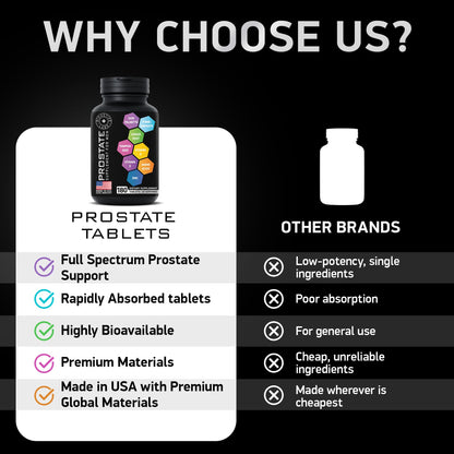 BIOACTIVE LABS Prostate Health Supplements — Saw Palmetto 320 mg, Pumpkin Seed Extract, 180 Tablets, 60 Serves