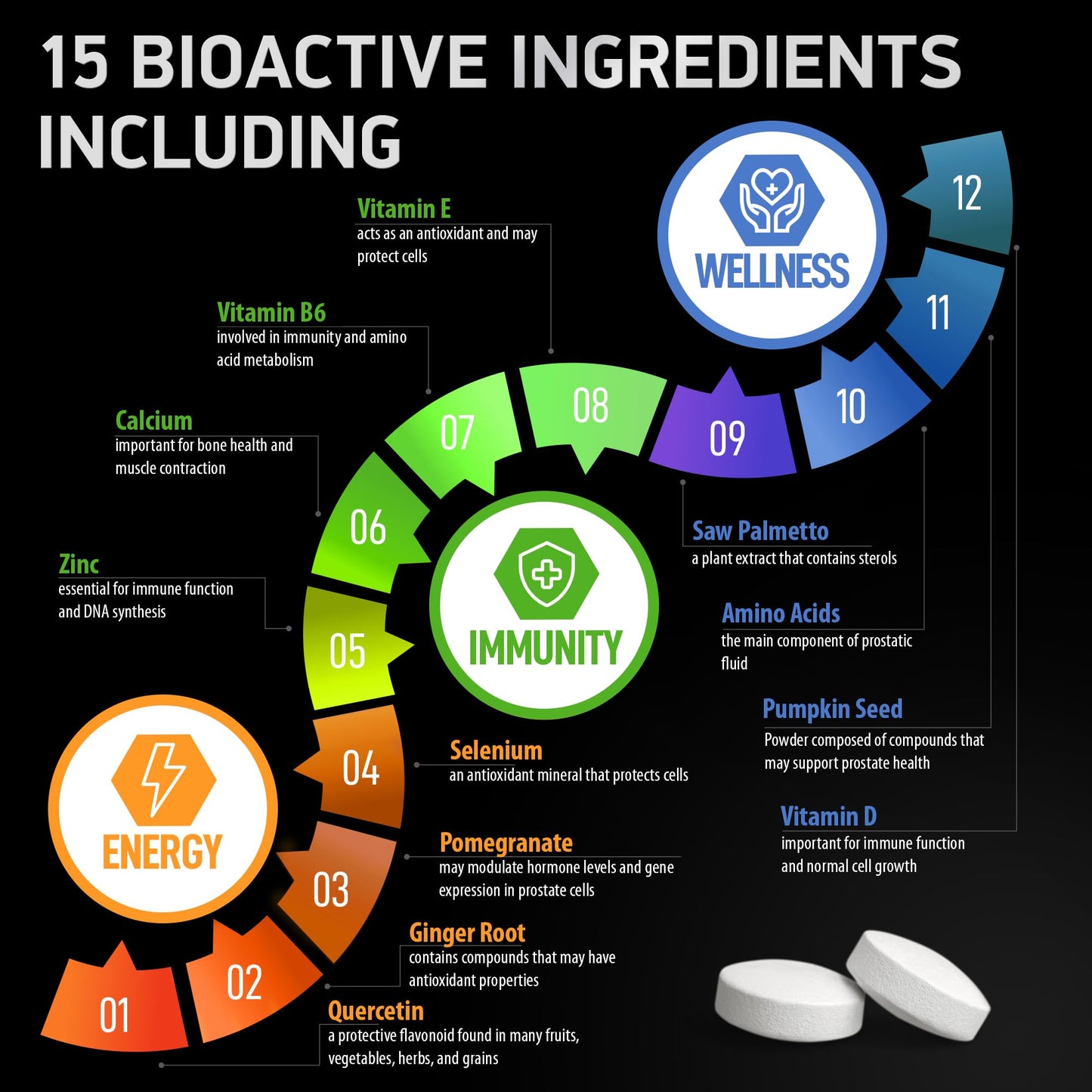 BIOACTIVE LABS Prostate Health Supplements — Saw Palmetto 320 mg, Pumpkin Seed Extract, 180 Tablets, 60 Serves
