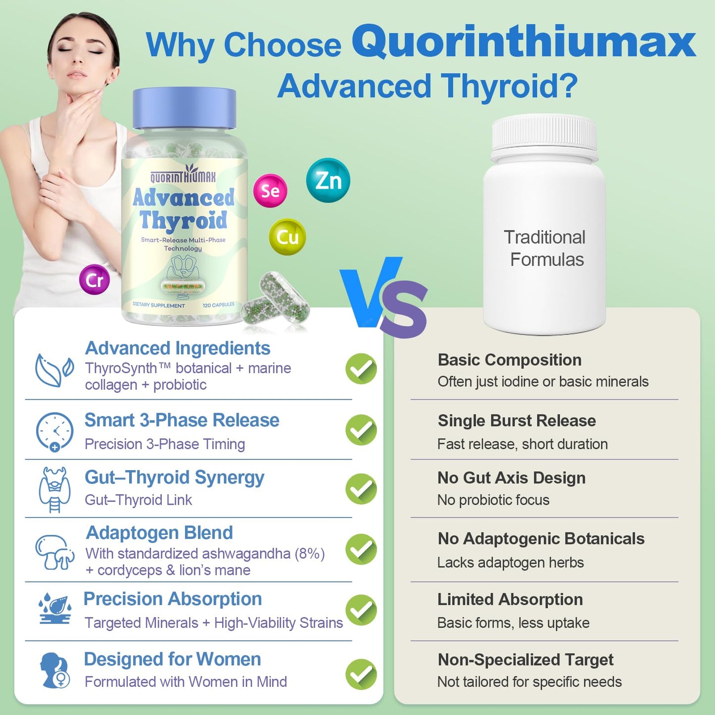 Thyroid Support for Women – 120 Capsules | ThyroSynth™ & GutThyro Probiotics