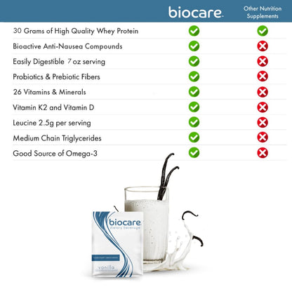 Biocare GLP-1 Nutritional Beverage – 30g Protein, 26 Vitamins, Vanilla