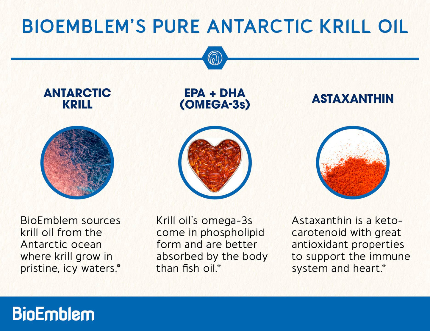 BioEmblem Antarctic Krill Oil 1000mg | Omega-3 EPA DHA • 60 Softgels • Non-GMO