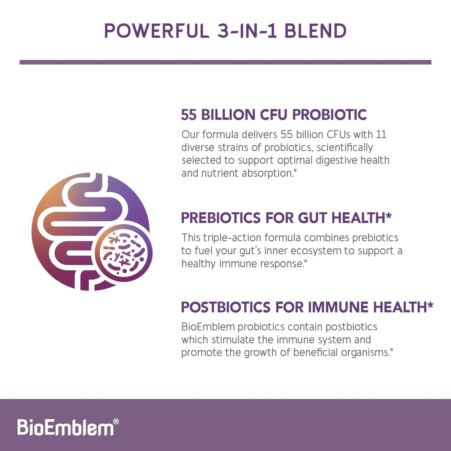 BioEmblem Probiotics 55B CFU – 11 Strains | Prebiotics & Postbiotics | Non-GMO 45 Capsules