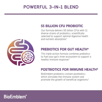 BioEmblem Probiotics 55B CFU – 11 Strains | Prebiotics & Postbiotics | Non-GMO 45 Capsules