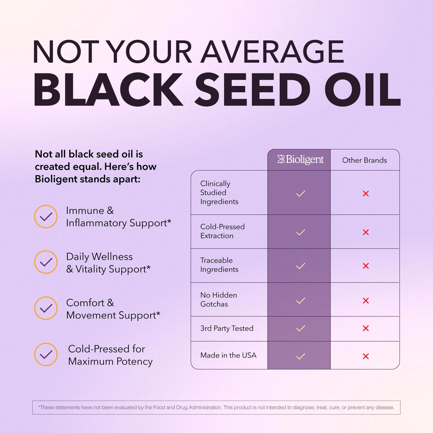 BIOLIGENT Black Seed Oil Capsules, Cold-Pressed with Thymoquin, Plant-Based Wellness for Digestion, Energy & Daily Balance, Non-GMO, Gluten Free, 30 Capsules, 30 Day Supply
