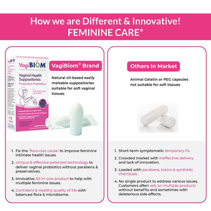 Biom Vaginal Probiotic Suppositories – Balance, pH & Odor Control | Biom Probiotics
