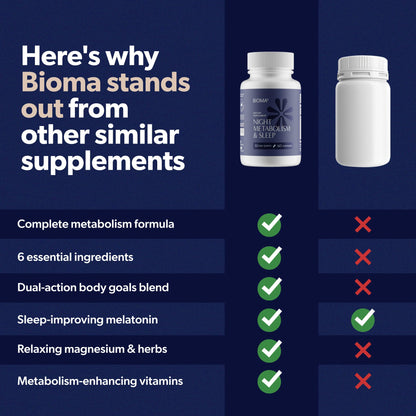 BIOMA Night Metabolism & Sleep – Supports Metabolism, Sleep & Digestive Health | 60 Capsules