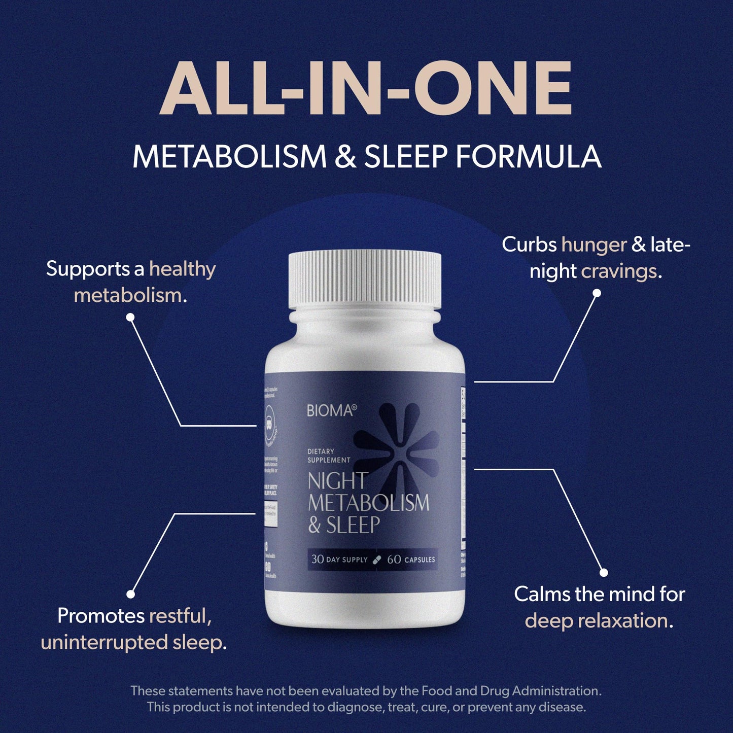 BIOMA Night Metabolism & Sleep – Supports Metabolism, Sleep & Digestive Health | 60 Capsules